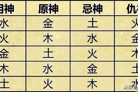 參考忌神|【參考用神 參考忌神】揭密八字神煞！破解「參考用神 參考忌神。